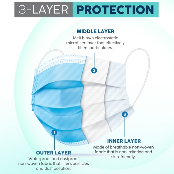 Face Mask 50 Pack - Picture 2 of 4